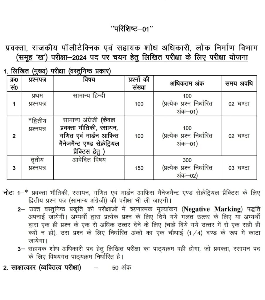 UKPSC Polytechnic Lecturer Recruitment 2024 Apply Online