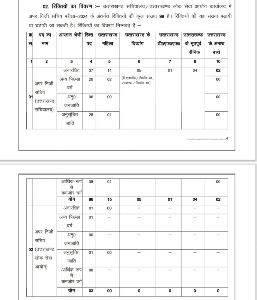 UKPSC Recruitment 2024 Additional Private Secretary 99 Posts Apply Online