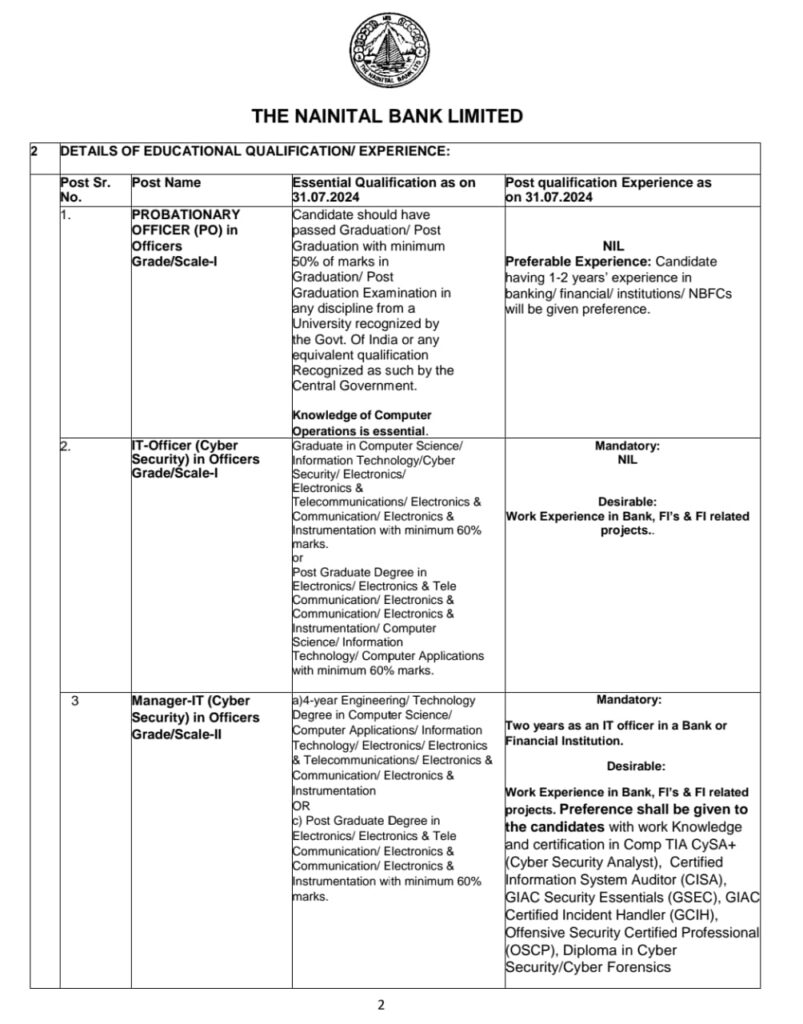 latest Nainital Bank Recruitment in 2024