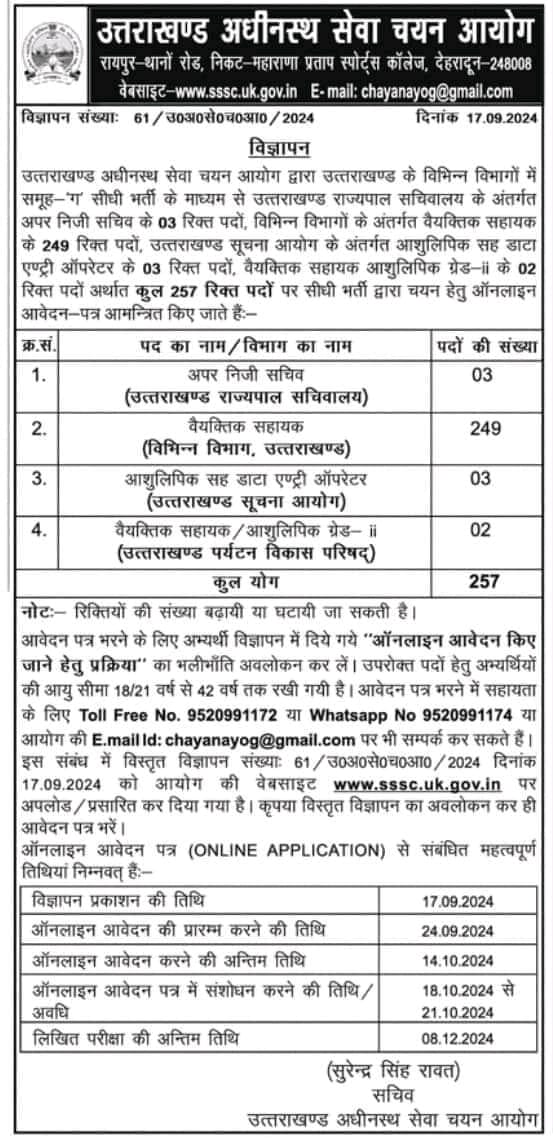 Govt Jobs In Uttarakhand For 12th Pass 2018 19 Latest Uttarakhand UKSSSC Job 2024 | Latest Govt Jobs In Uttarakhand