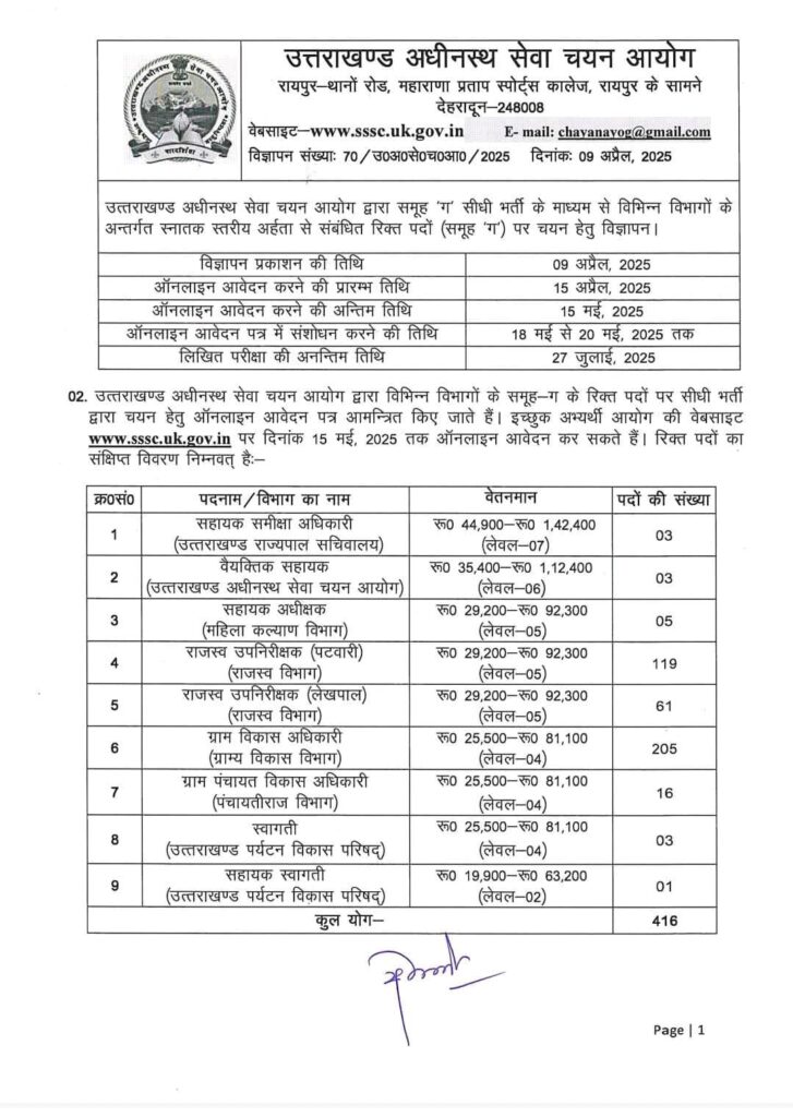 UKSSSC Group C Recruitment 20251